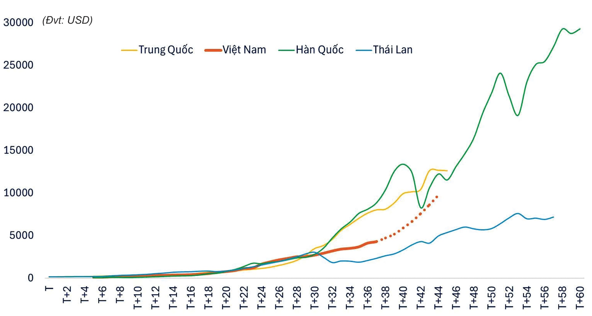 GDP cac quoc gia trong chu ki doi moi