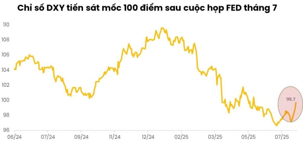 Lần thứ 5 liên tiếp Fed giữ nguyên lãi suất, khả năng cắt giảm vào tháng 9 giảm mạnh Lần thứ 5 liên tiếp Fed giữ nguyên lãi suất, khả năng cắt giảm vào tháng 9 giảm mạnh