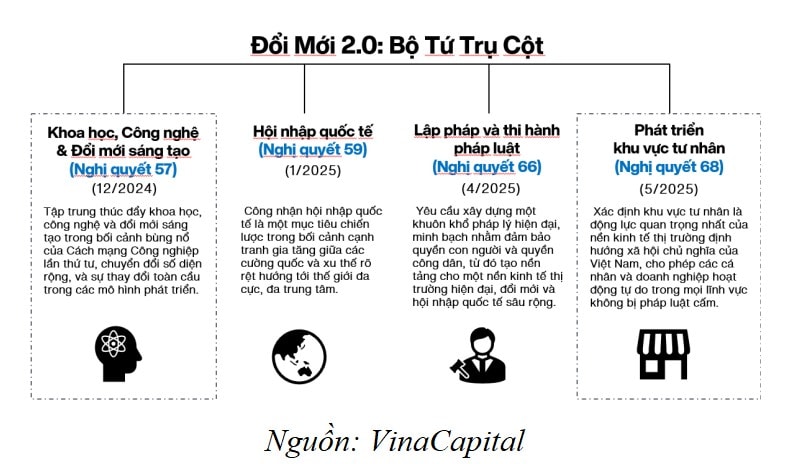 Bo tu tru cot