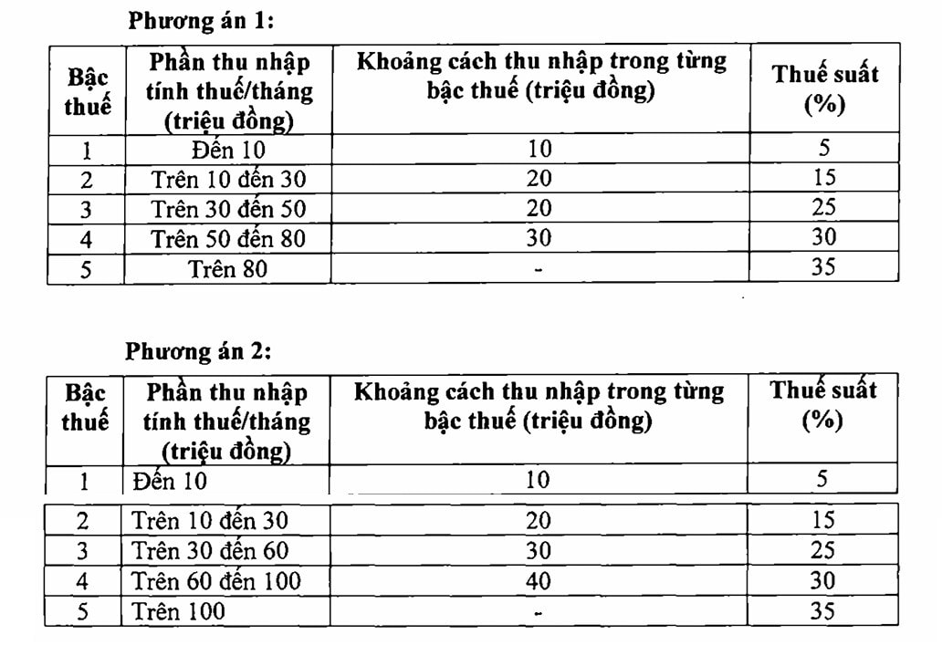 bieu-thue-thu-nhap-ca-nhan-104.jpg