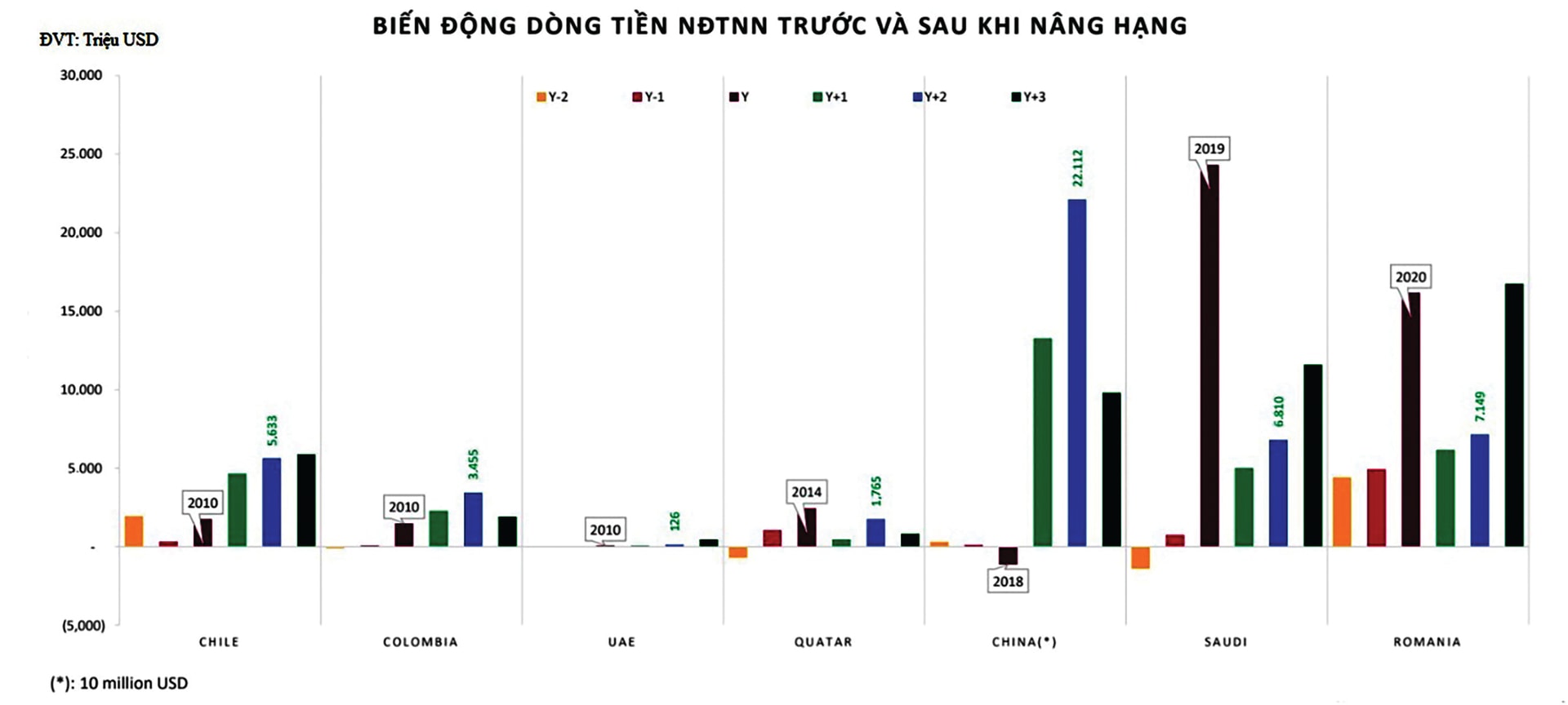 nang hang