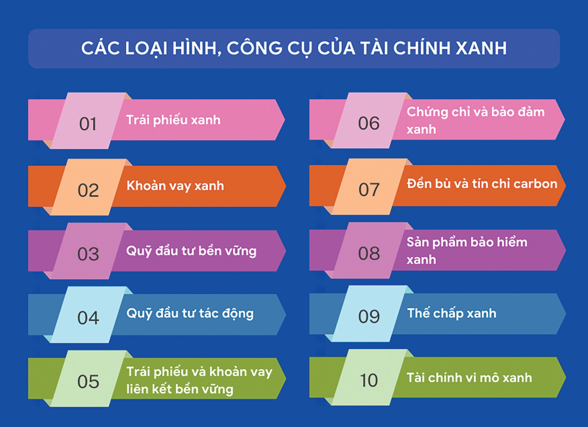 tai-chinh-xanh 2