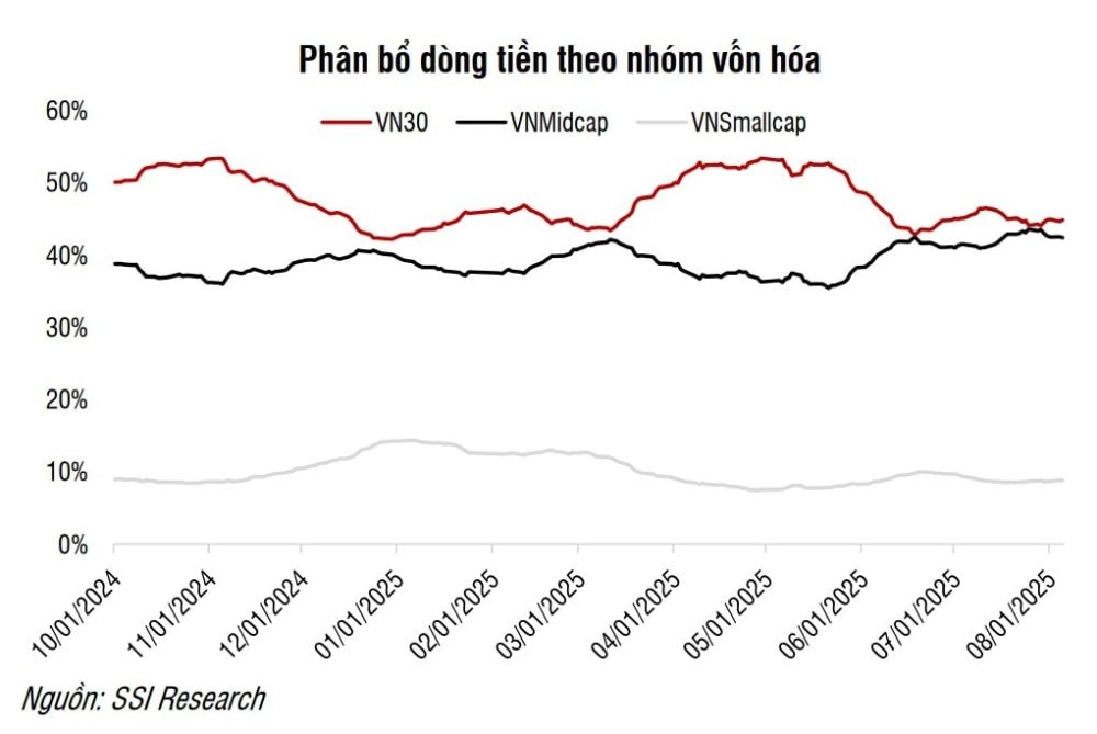 Ngân hàng, chứng khoán, bất động sản, xây dựng, dòng vốn, bán lẻ, dầu khí - Mua gì?