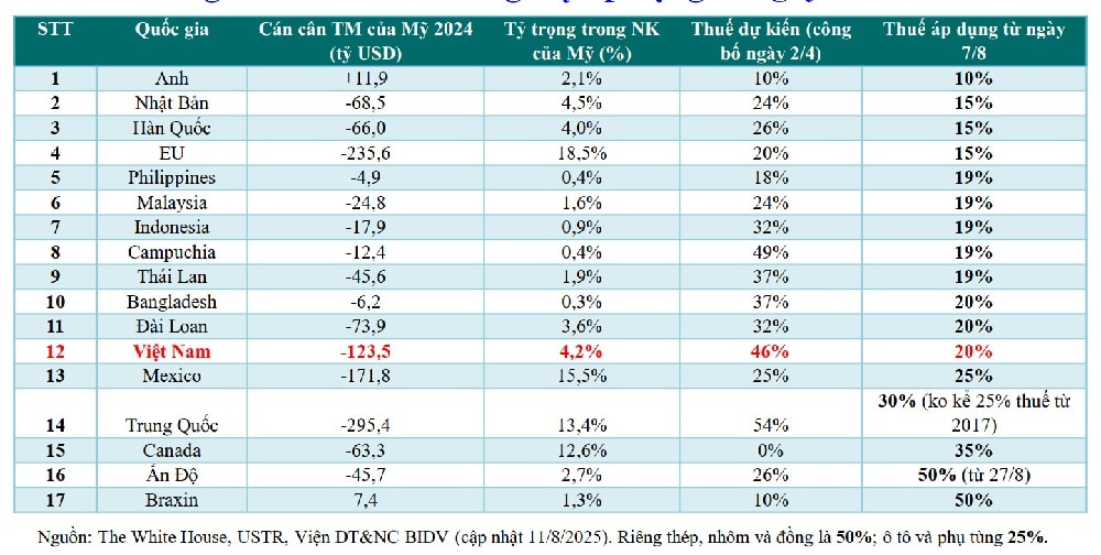 Muc thue 7.8