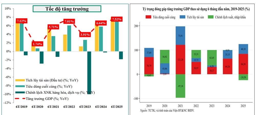 Tang truong GDP