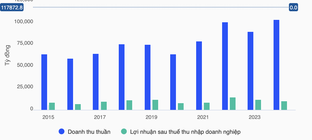 Ảnh chụp Màn hình 2025-08-18 lúc 15.32.00