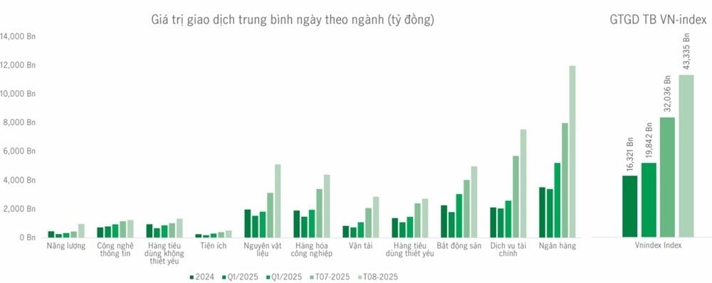 Chứng khoán hưởng lợi dòng tiền liệu có rủi ro?