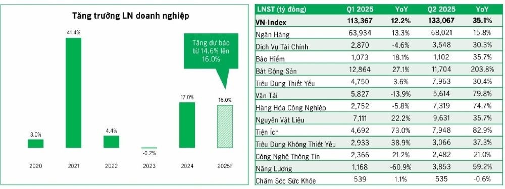 Chứng khoán hưởng lợi dòng tiền liệu có rủi ro?