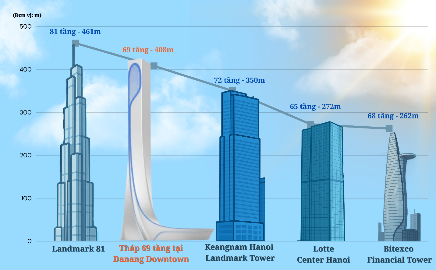 2.danang-downtown.png