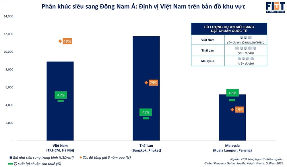 FIDT 2