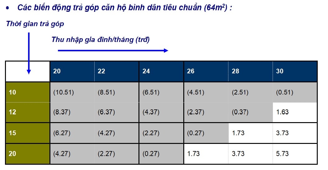 TS DTH