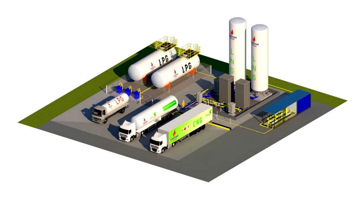 Hình 2 Mô hình trạm cung cấp năng lượng tích hợp của PV GAS