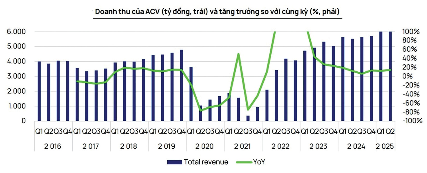 Nguon ACV VCI