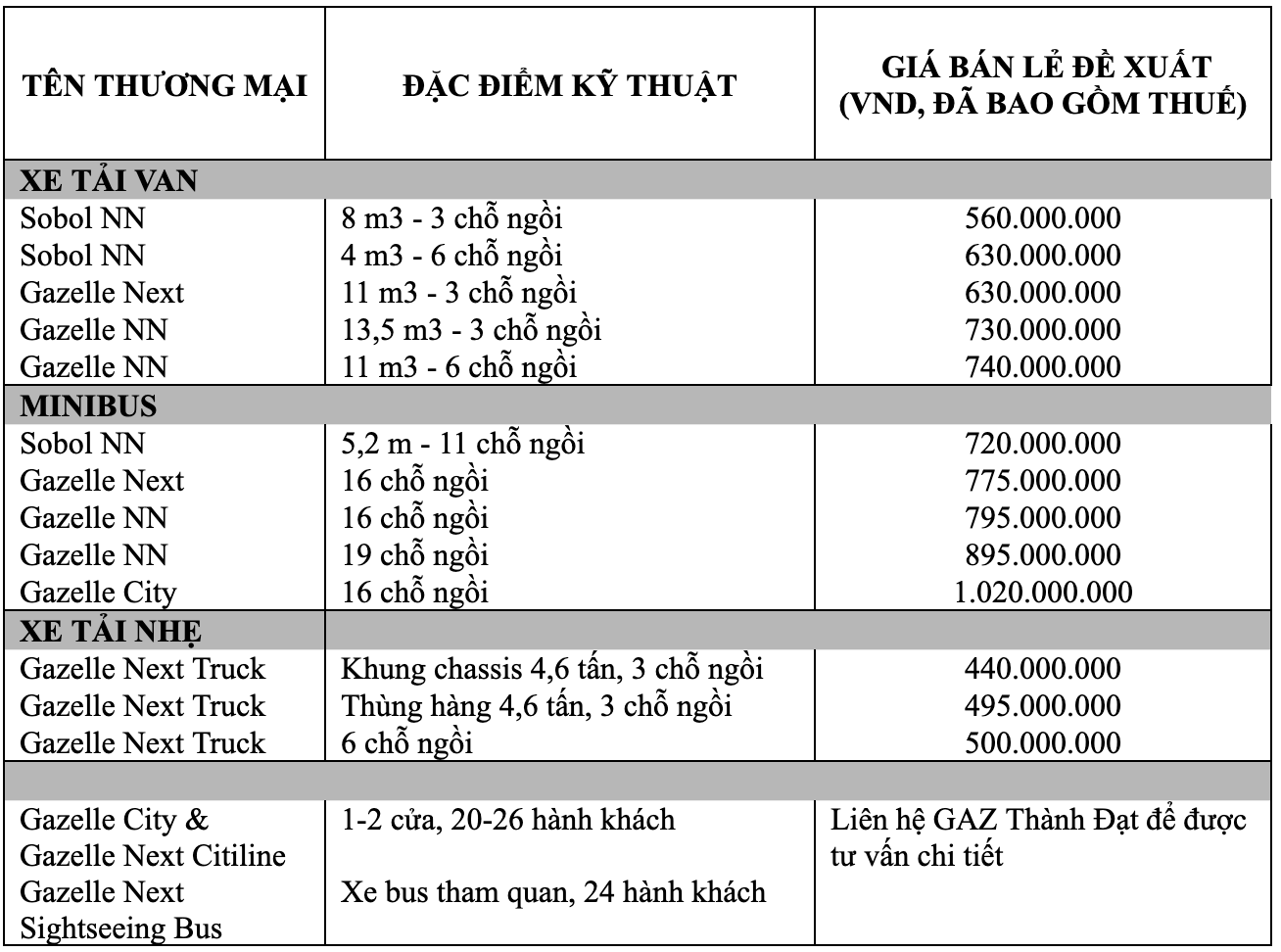Bảng tham khảo giá bán lẻ các dòng xe thương mại GAZ