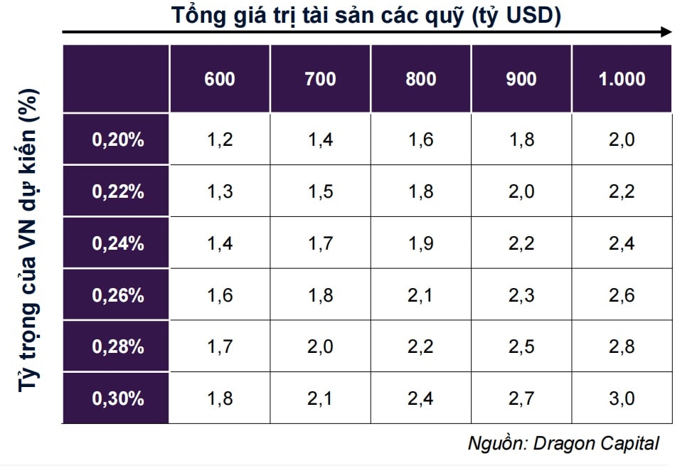 Tong gia tri tai san cua cac quy