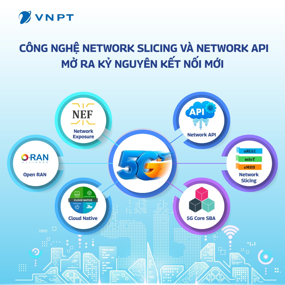 Network Slicing Biến mạng dùng chung thành mạng may đo