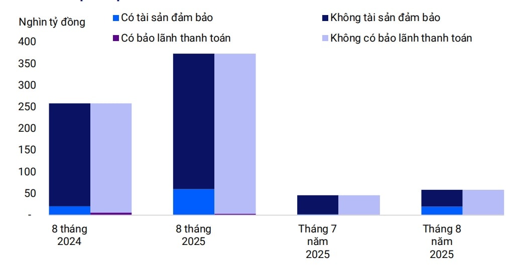 Trái phiếu mới phát hành theo điều khoản