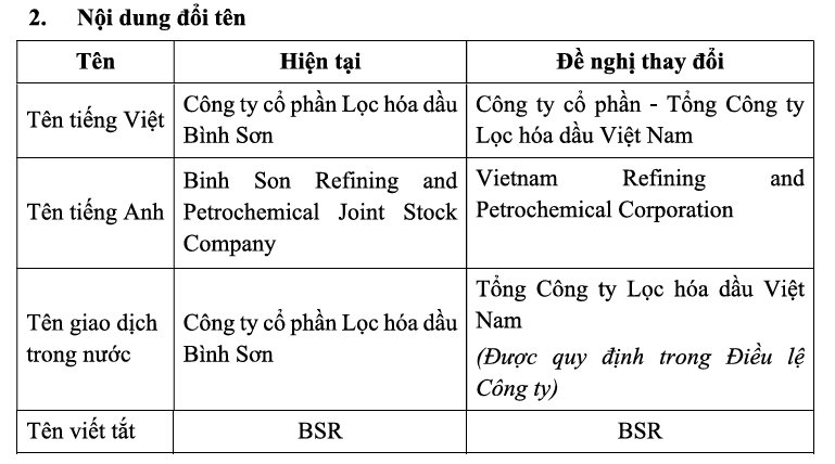 đổi tên