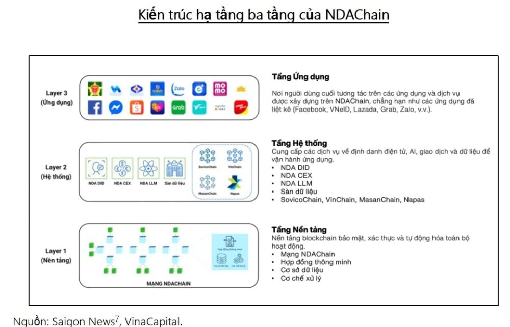 Thị trường tài sản số Việt Nam: 3 yếu tố hỗ trợ và định hình cho nền kinh tế số Thị trường tài sản số Việt Nam: 3 yếu tố hỗ trợ và định hình cho nền kinh tế số