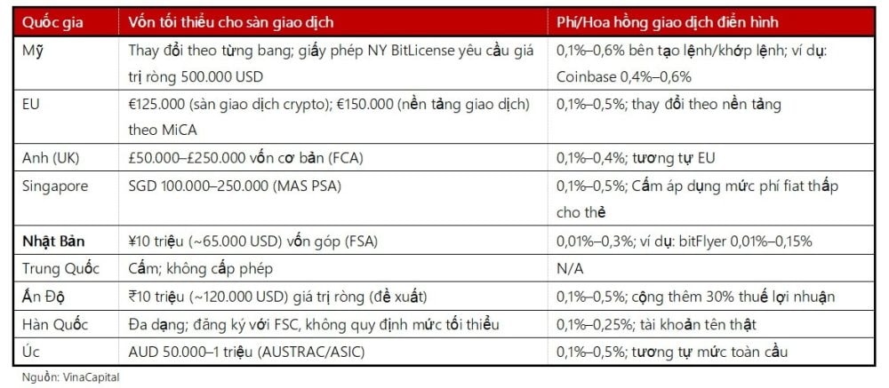 Thị trường tài sản số Việt Nam: 3 yếu tố hỗ trợ và định hình cho nền kinh tế số Thị trường tài sản số Việt Nam: 3 yếu tố hỗ trợ và định hình cho nền kinh tế số