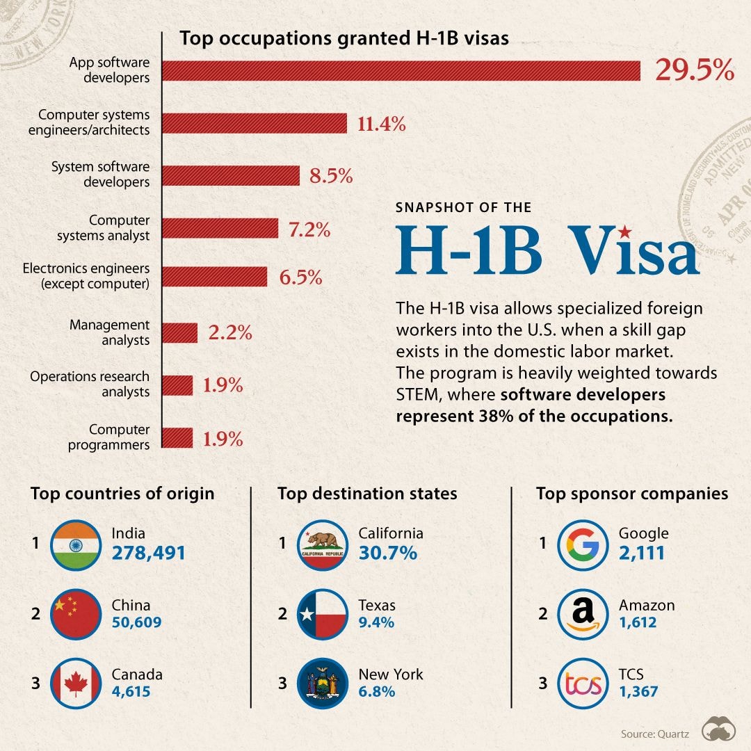 h1-b-visa-feed-feature-version.jpeg
