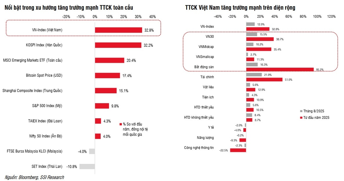 TTCK Thang 8