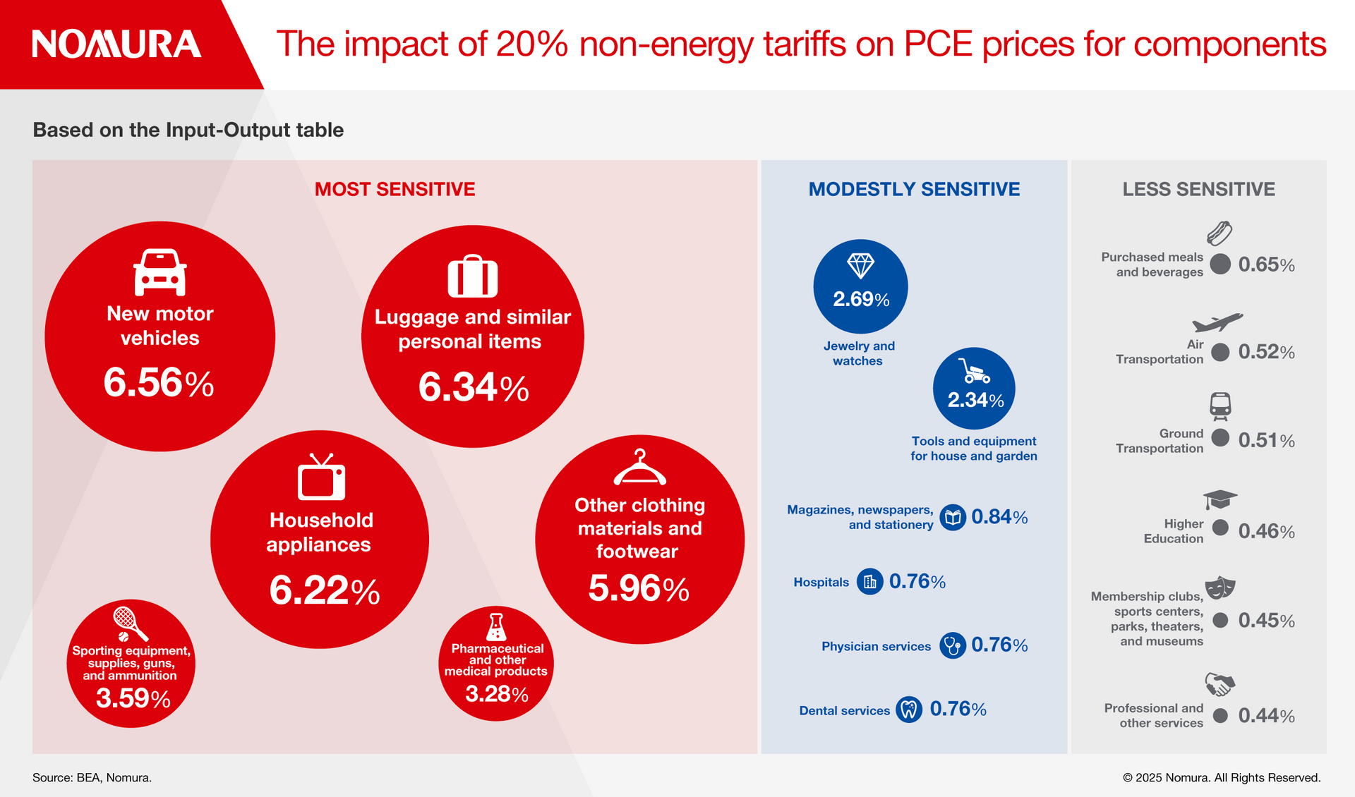 tarrif-impact-infographics04b.png