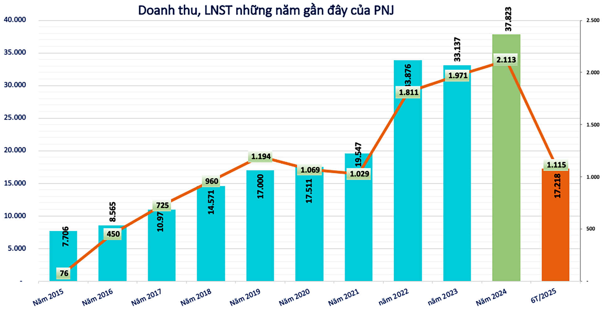 PNJ kd