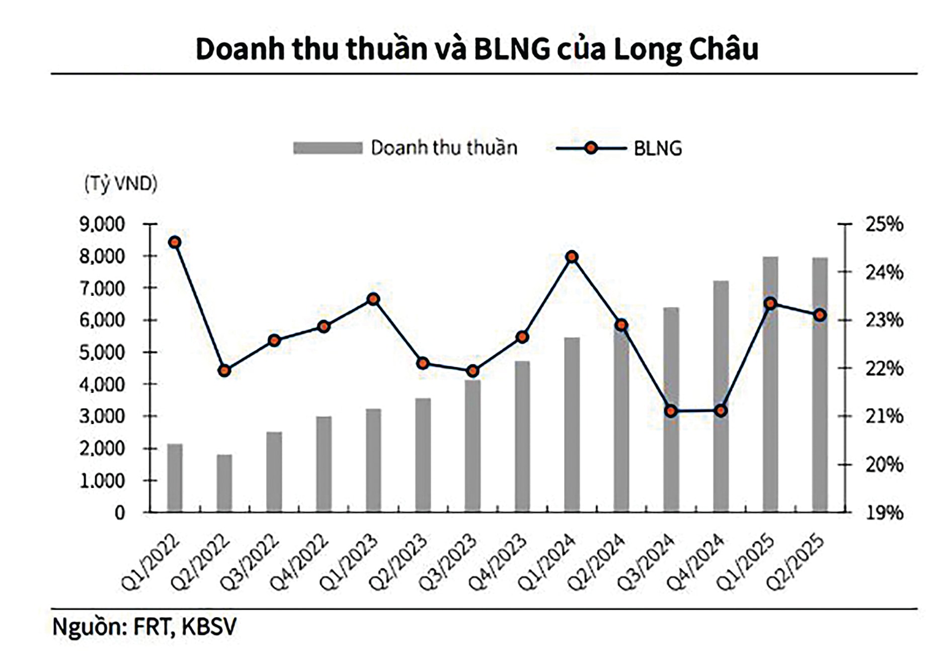 long chau81