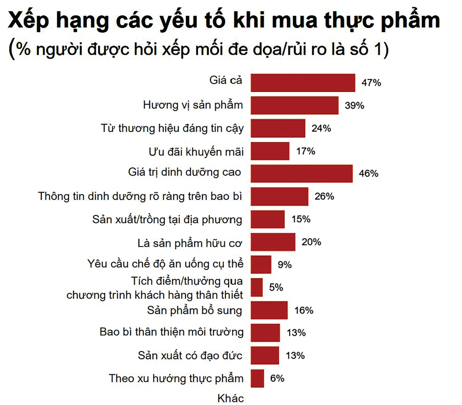 Xep hang
