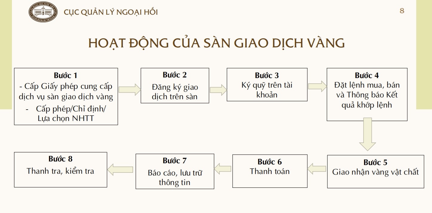 San vang