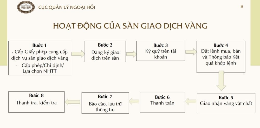 Lập sàn giao dịch vàng quốc gia, hướng đến tạo lập trung tâm giao dịch vàng