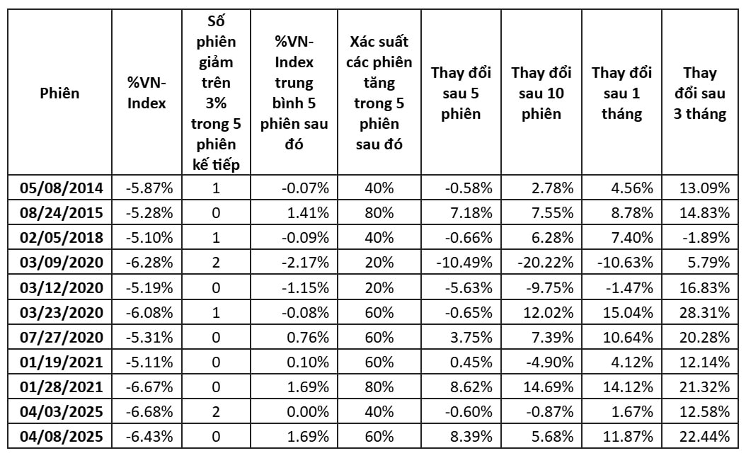 VNI 20.10
