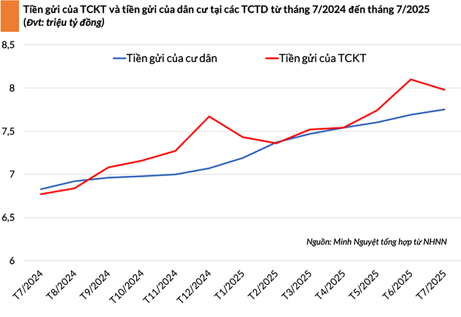tien-gui.png