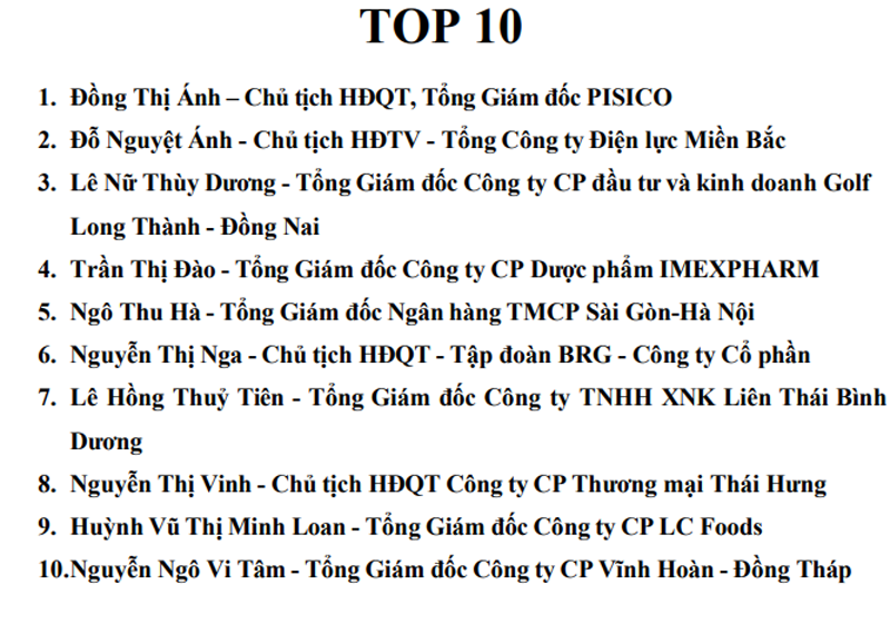 Vinh danh Top 10 Bông Hồng Vàng 2025
