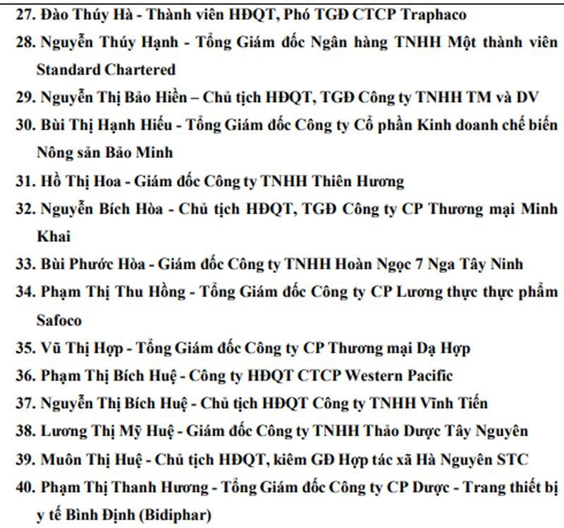 Vinh danh Top 10 Bông Hồng Vàng 2025
