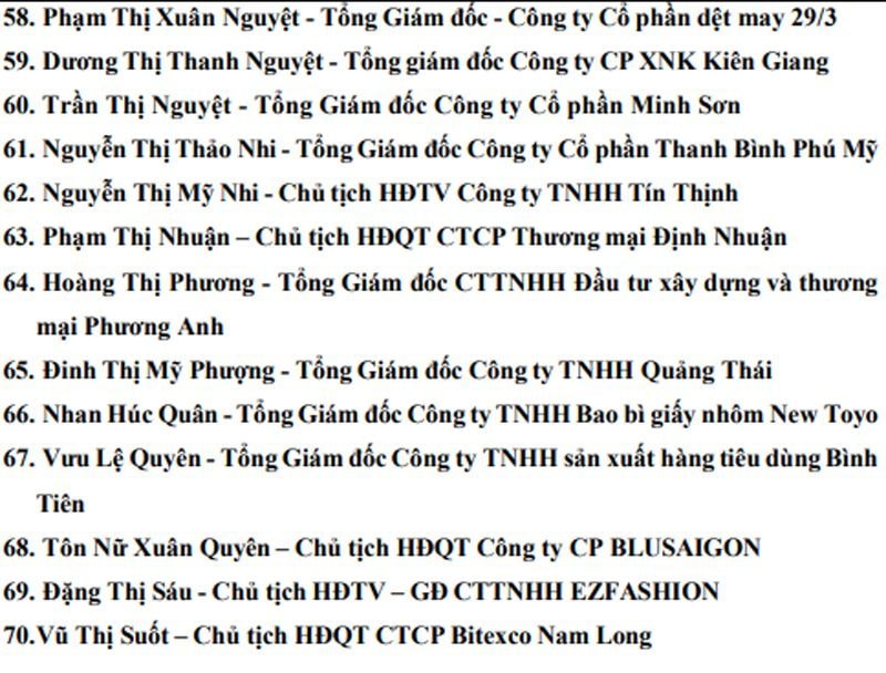 Vinh danh Top 10 Bông Hồng Vàng 2025