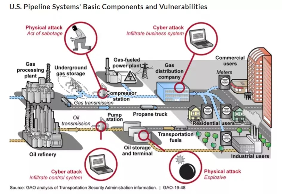 Colonial Pipeline infographic.JPG