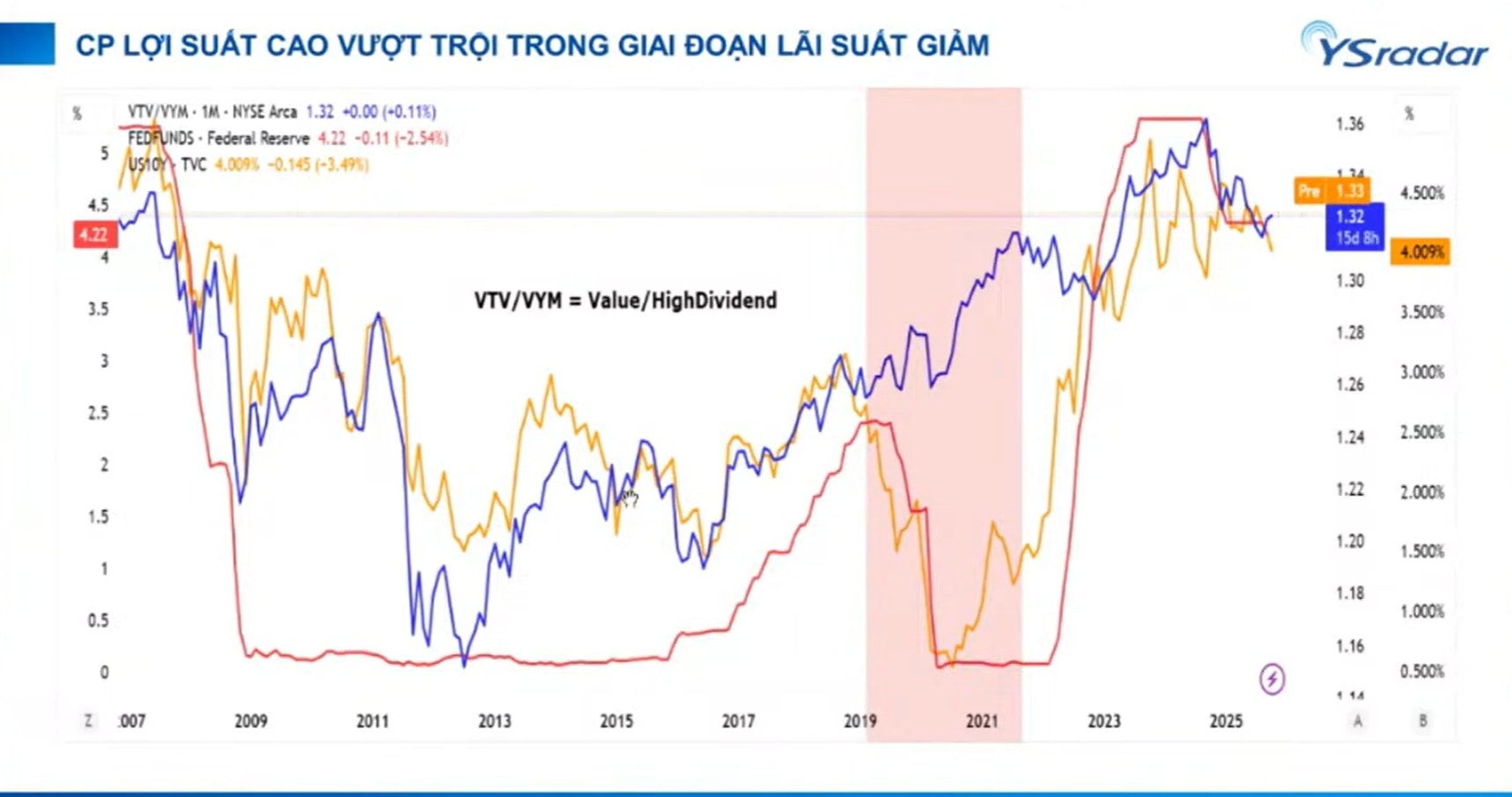 Dau tu co tuc