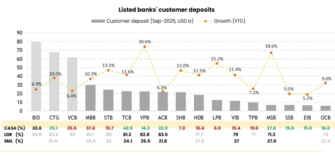 Tiền gửi khách hàng
