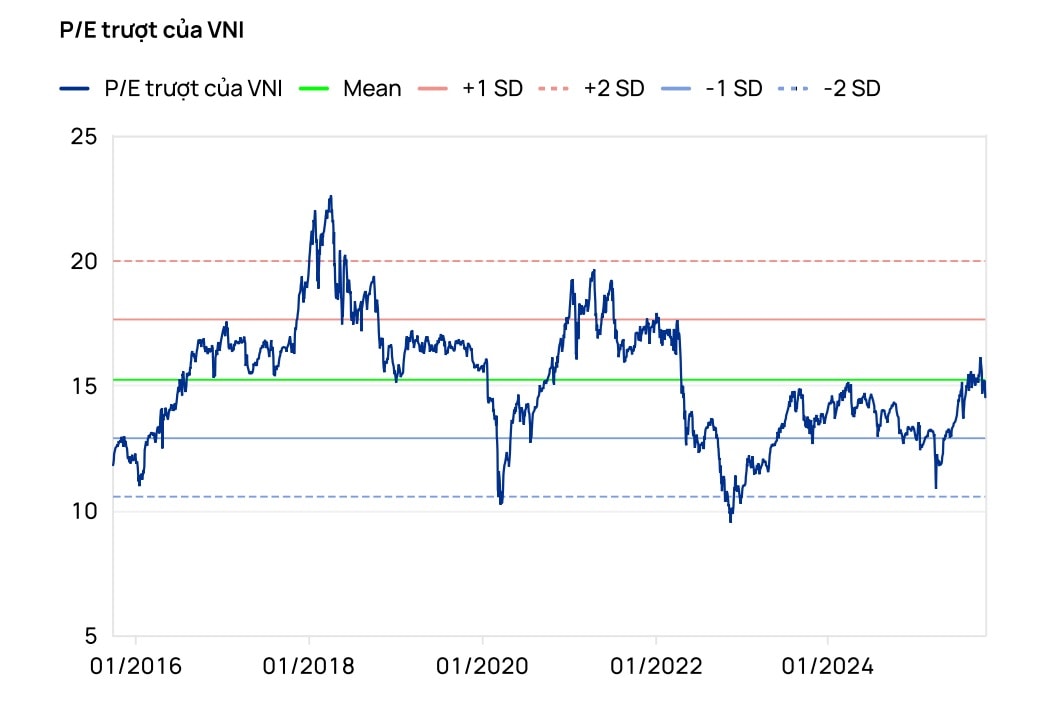 Đồ thị định giá trượt