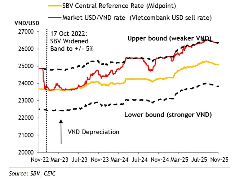 USD SBV 10 25