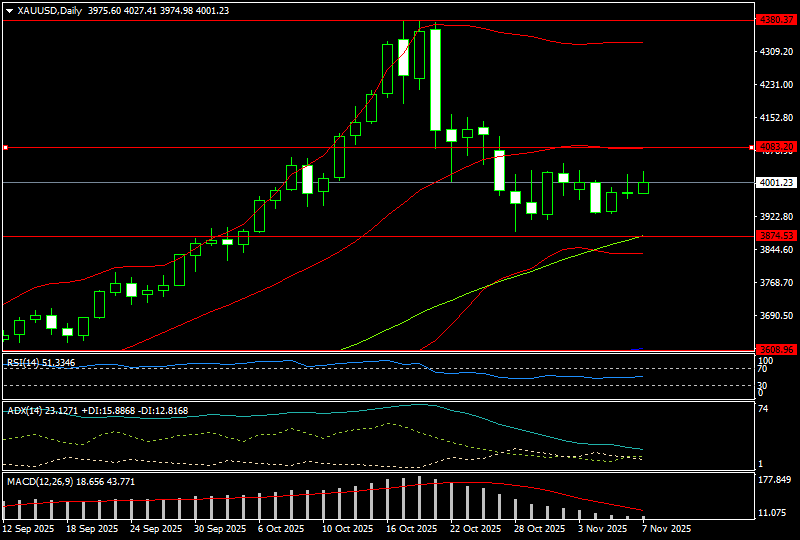 Giá vàng tuần tới tiếp tục đi ngang hay đổi hướng? Giá vàng tuần tới tiếp tục đi ngang hay đổi hướng?