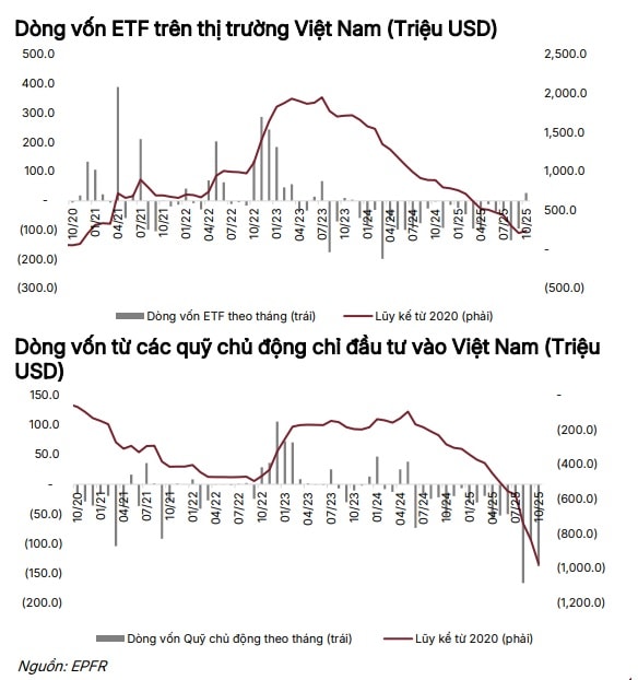 SSI ETF 10