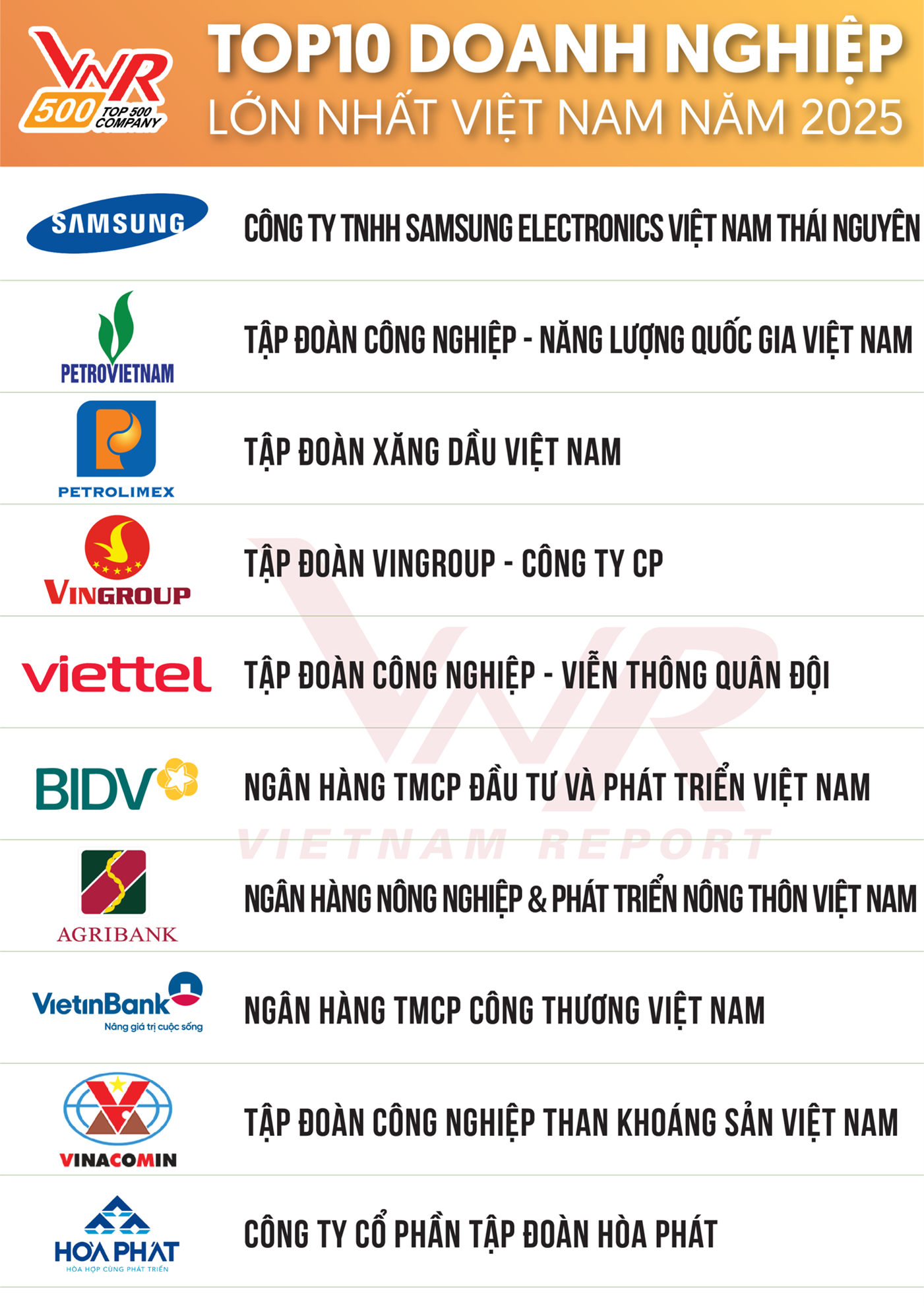 Top 10 Bảng xếp hạng Top 500 Doanh nghiệp lớn nhất Việt Nam năm 2025