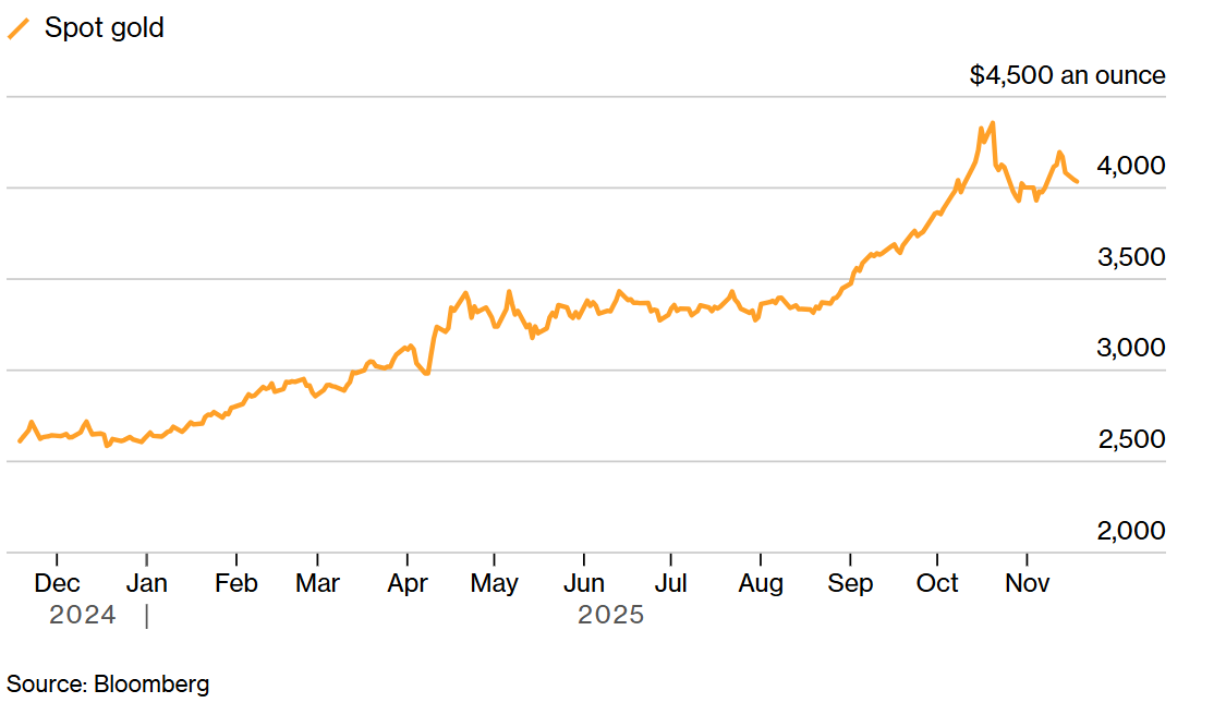 Screenshot 2025-11-18 111410