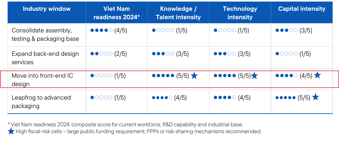 Tiềm năng bán dẫn Việt Nam