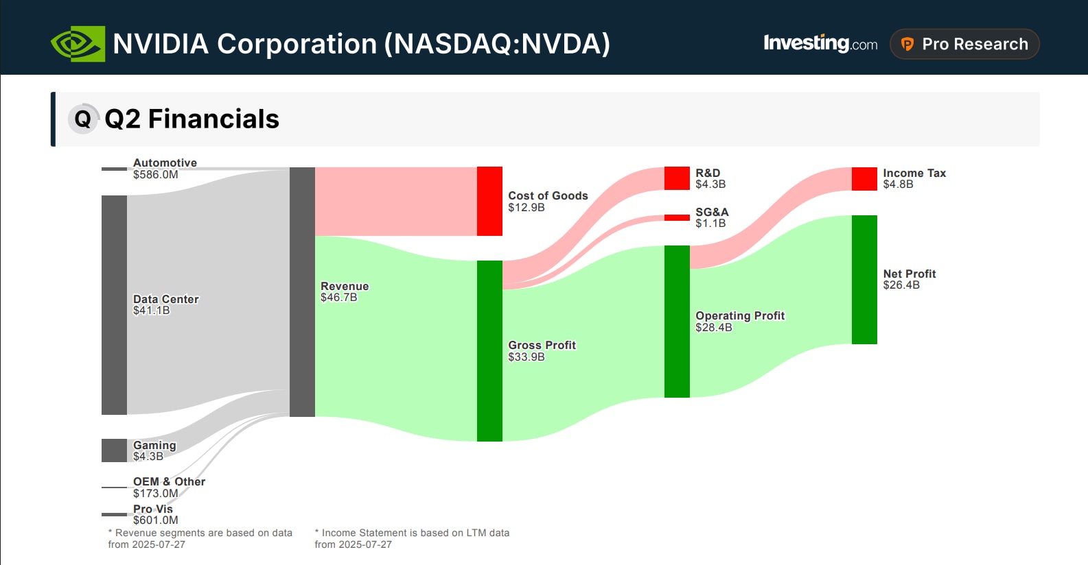 nvidia earnings