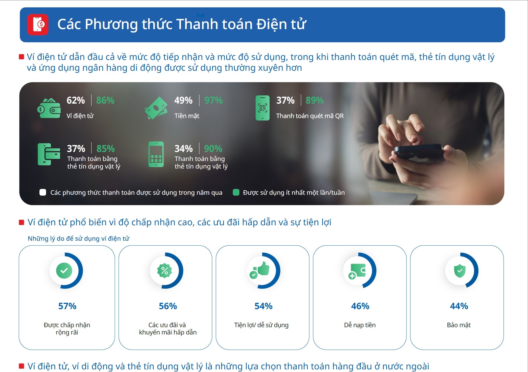 UOB ví điện tử