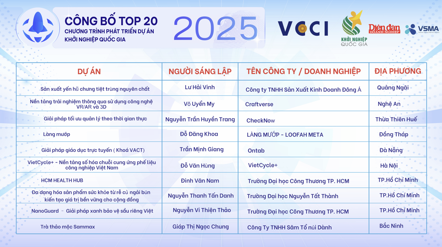 Ảnh chụp màn hình 2025-11-28 105818